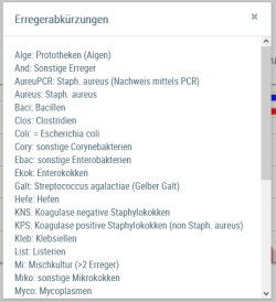 Beispielansicht "Erregerabkürzungen