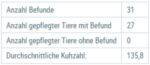 Beispielansicht "kleine Tabelle"